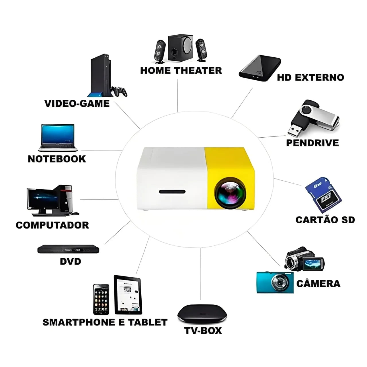 mini projetor portátil
mini projetor
projetor portátil
cine smart hd
cine smart
retroprojetor